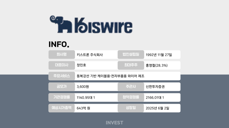 인포그래픽 = 최미래 기자 (자료출처: DART)