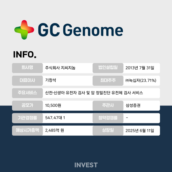 인포그래픽 = 최미리 기자 (자료출처: DART)