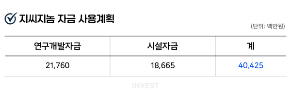 인포그래픽 = 최미리 기자 (자료출처: DART)
