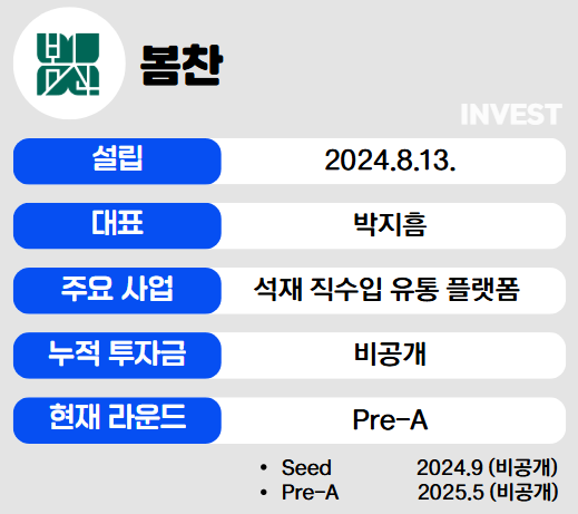 인포그래픽 = 최미리 기자 (자료출처: 봄찬)
