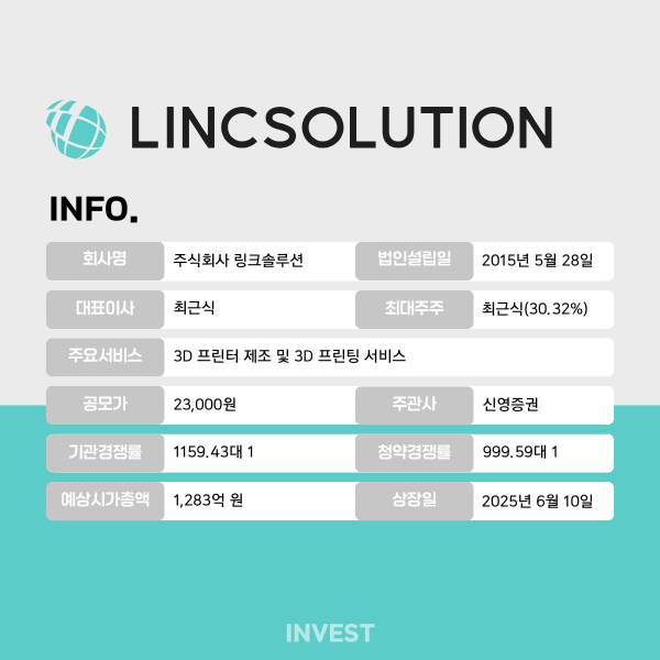 인포그래픽 = 최미리 기자 (자료출처: DART)