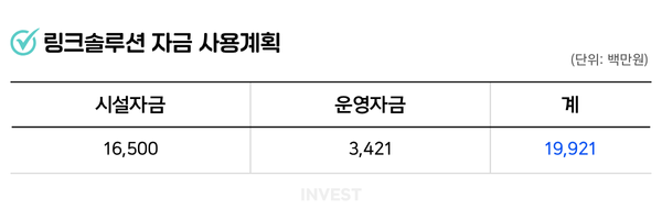 인포그래픽 = 최미리 기자 (자료출처: DART)