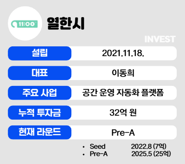 인포그래픽 = 최미리 기자 (자료출처: 열한시)