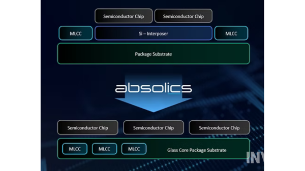 출처 = 앱솔릭스