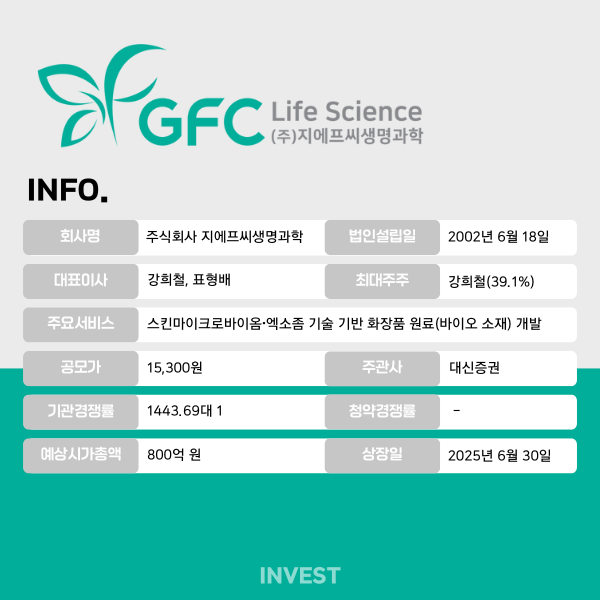 인포그래픽 = 최미래 기자 (자료출처: DART)