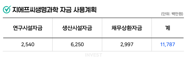 인포그래픽 = 최미래 기자 (자료출처: DART)
