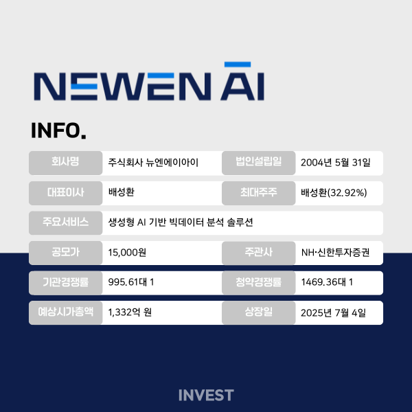 인포그래픽 = 최미래 기자 (자료출처: DART)