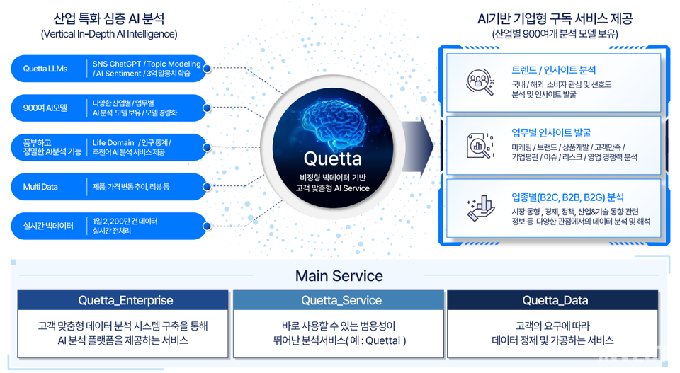 출처 = 뉴엔AI IR BOOK