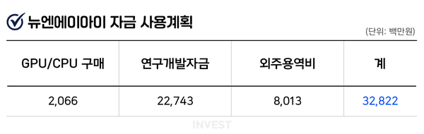 인포그래픽 = 최미래 기자 (자료출처: DART)