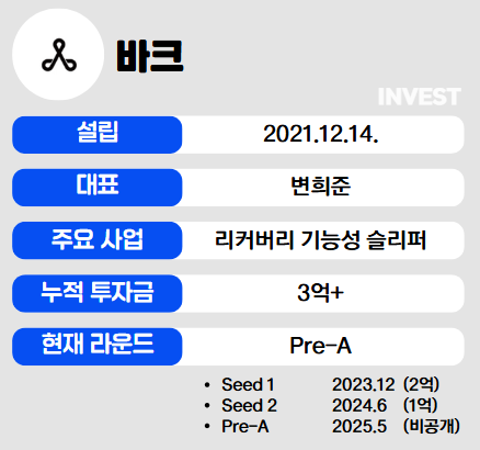 인포그래픽 = 최미리 기자 (자료출처: 바크)