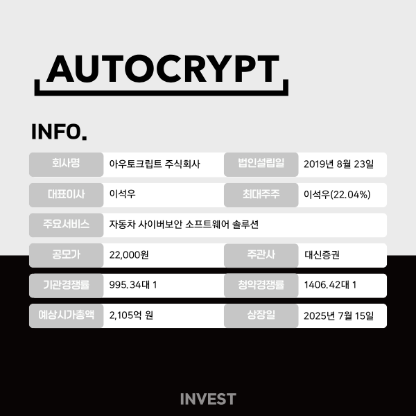 인포그래픽 = 최미래 기자 (자료출처: DART)