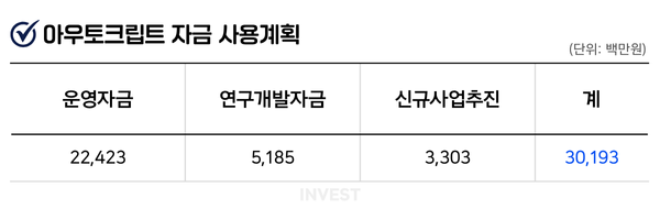 인포그래픽 = 최미래 기자 (자료출처: DART)