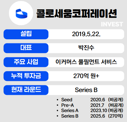 인포그래픽 = 최미리 기자 (자료출처: 콜로세움)
