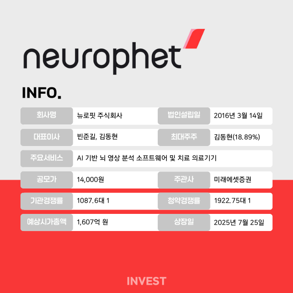 인포그래픽 = 최미래 기자 (자료출처: DART)