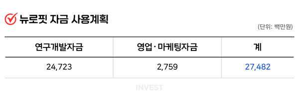 인포그래픽 = 최미래 기자 (자료출처: DART)