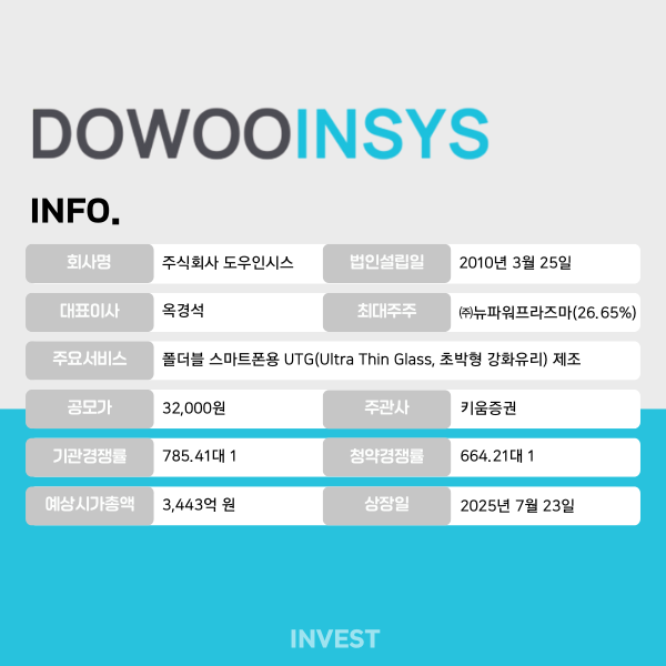 인포그래픽 = 최미래 기자 (자료출처: DART)