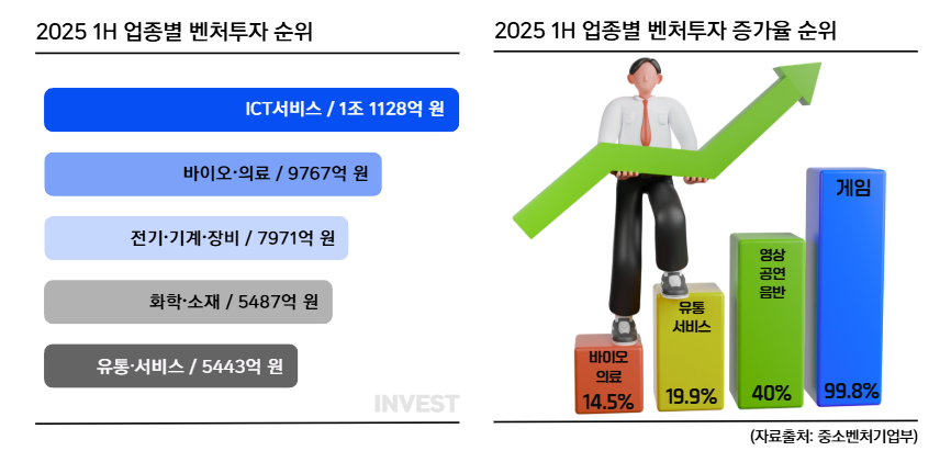 인포그래픽 = 최미리 기자