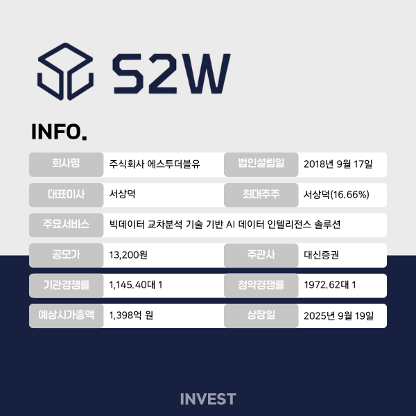 인포그래픽 = 최미래 기자(자료출처: DART)