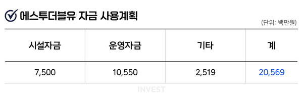 인포그래픽 = 최미래 기자(자료출처: DART)