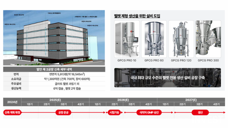 출처 = 명인제약 IR