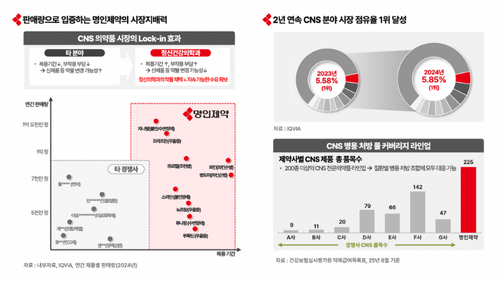 출처 = 명인제약 IR