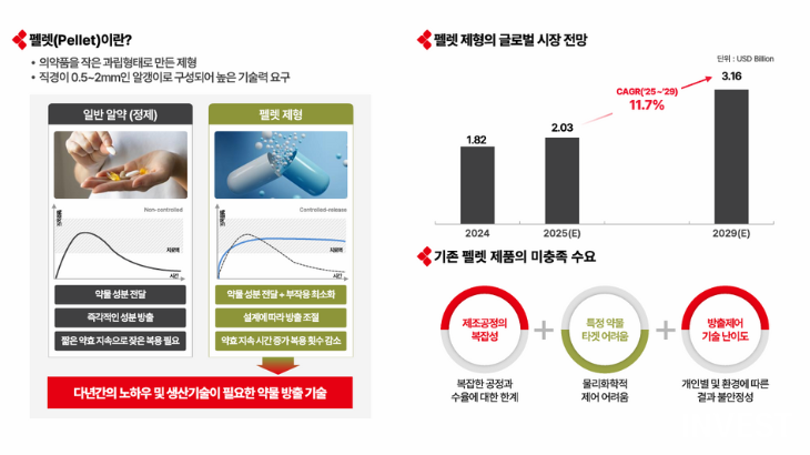 출처 = 명인제약 IR