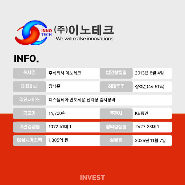 인포그래픽 = 최미래 기자 (자료출처: DART)