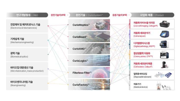 출처 = 큐리오시스 IR Book