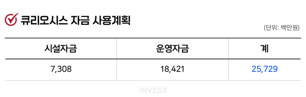 인포그래픽 = 최미래 기자 (자료출처: DART)
