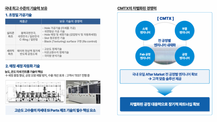 출처 = 씨엠티엑스 IR Book