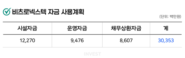 인포그래픽 = 최미래 기자 (자료출처: DART)