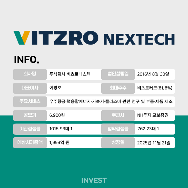 인포그래픽 = 최미래 기자 (자료출처: DART)