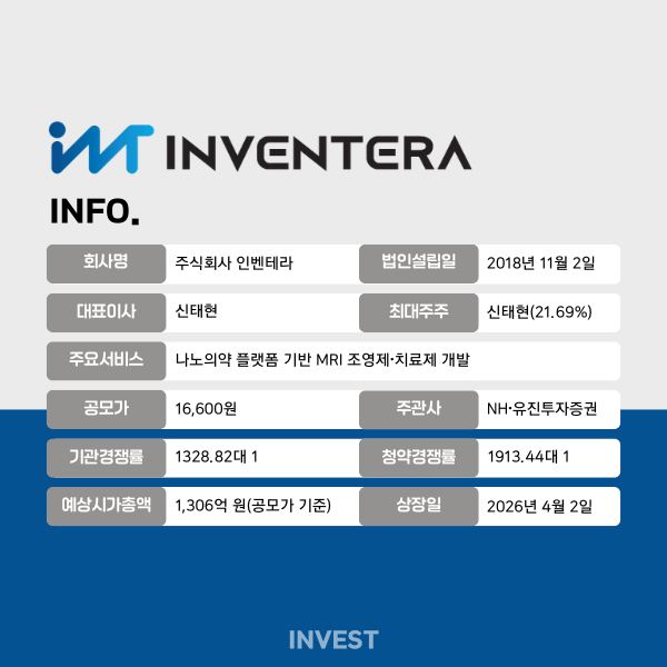 [IPO] 인벤테라, 상장 첫날 2배 급등… 상업화 기대 vs 매출 공백 부담